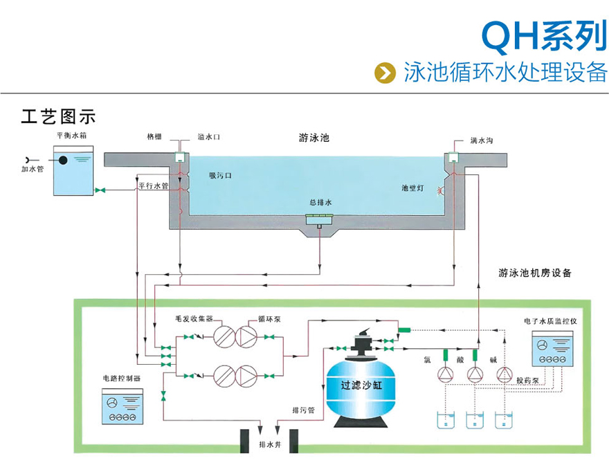 泳池循環(huán)水處理